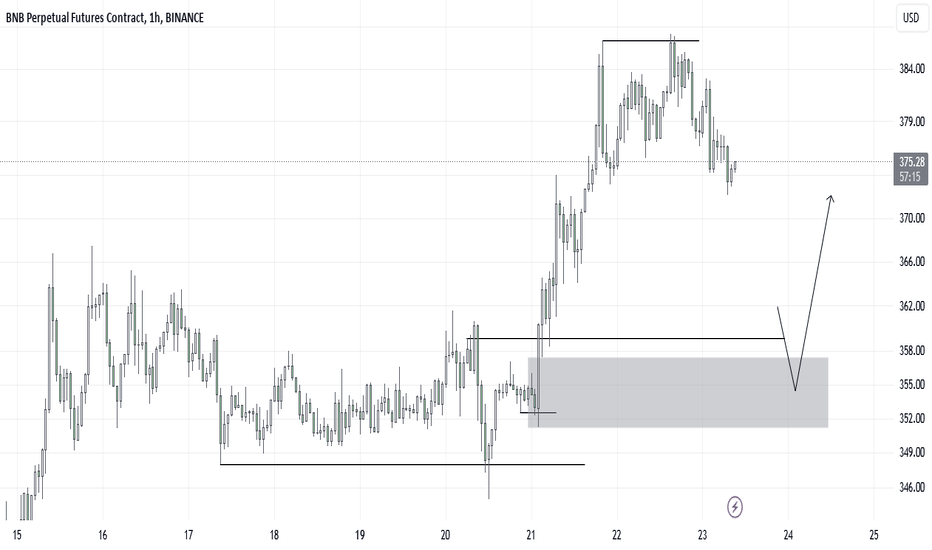 Binance Coin / Bitcoin Trade Ideas — BINANCE:BNBBTC — TradingView