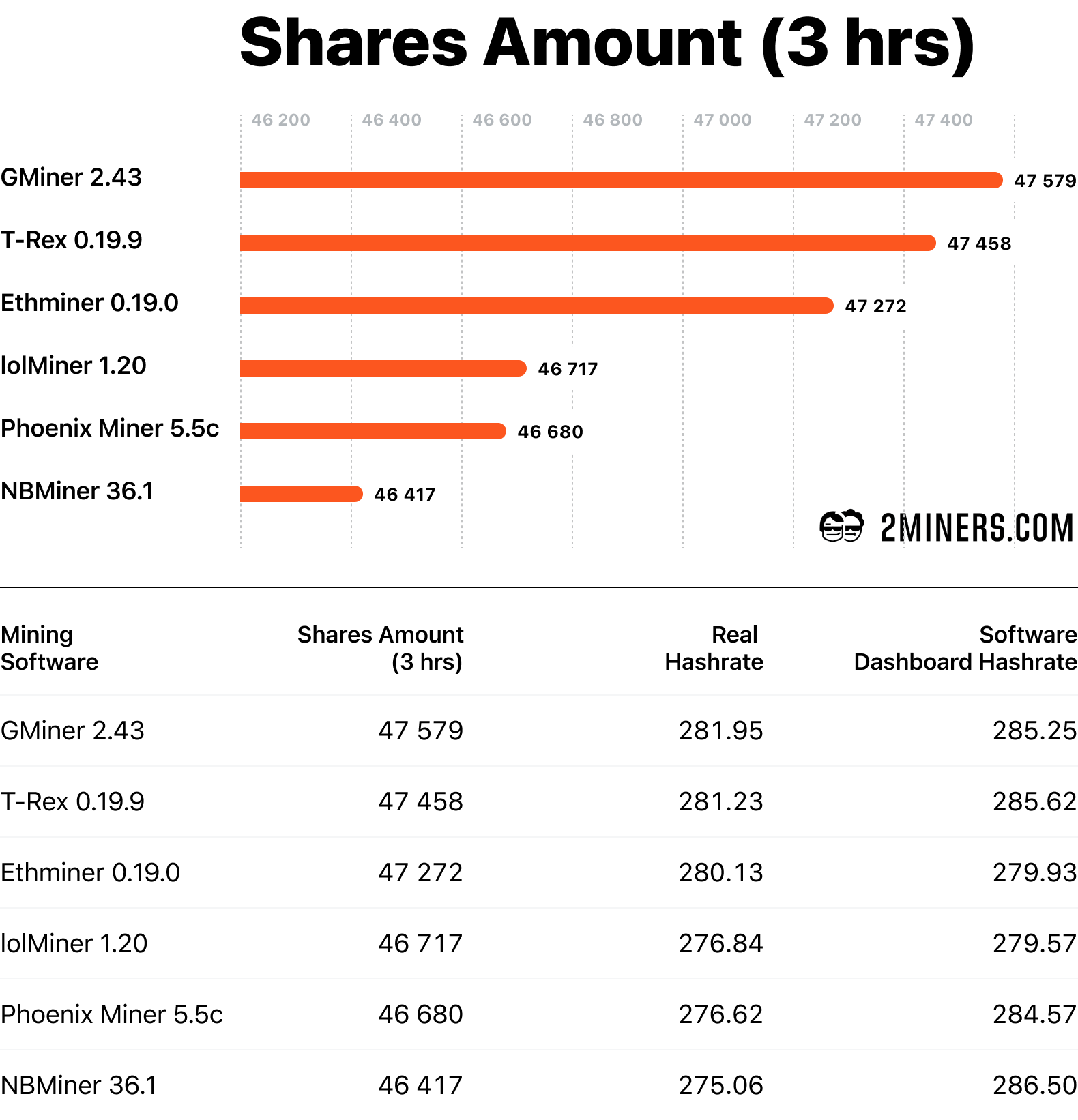 Best Crypto Mining Software of 