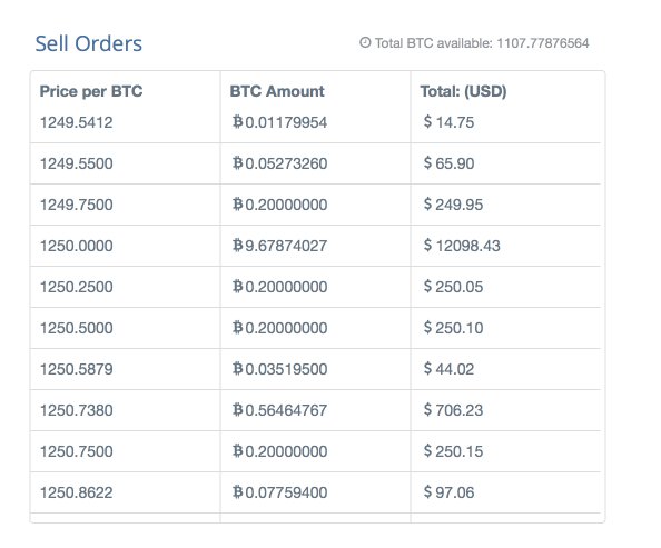 Buy Bitcoin, Sell Bitcoin, and Trade It | Plus