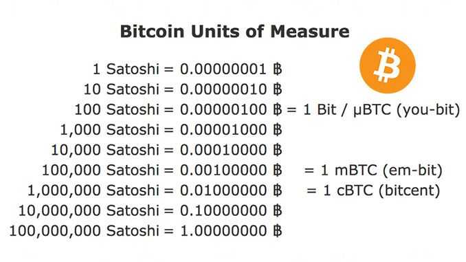 MBTC to EUR Converter, Convert Minibitcoin to Euro - CoinArbitrageBot