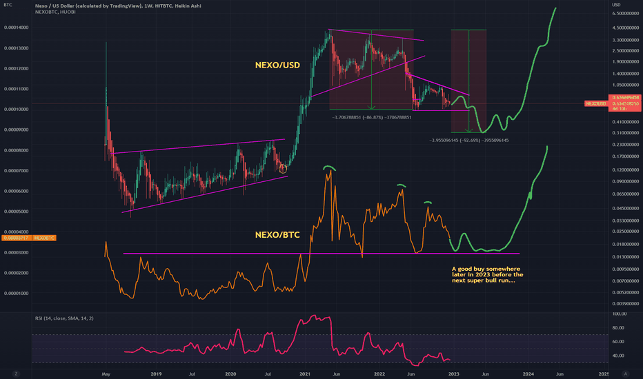 NEXO_ADDRESSES Charts and Quotes — TradingView — India