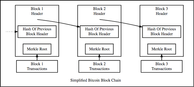 Cryptographic Hash Functions: Definition and Examples