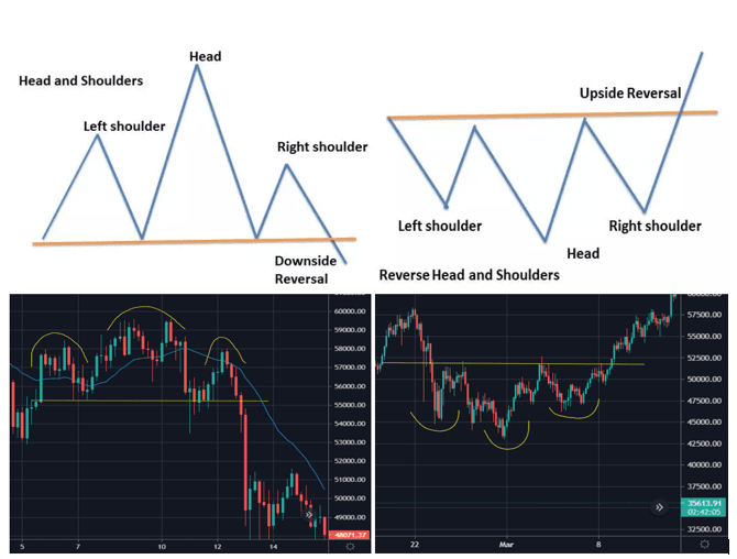 How to read Crypto charts?