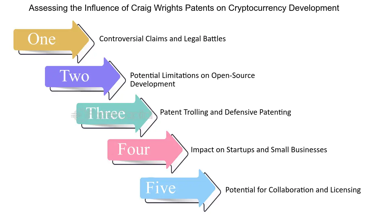 Craig Steven Wright Inventions, Patents and Patent Applications - Justia Patents Search