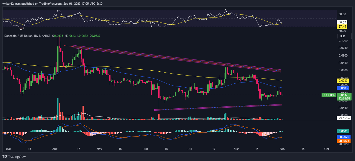 Buy Shiba Inu - SHIB Price Today, Live Charts and News