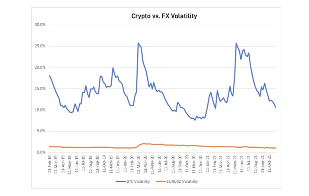 Crypto vs. Cash | Understand the Difference | Fidelity