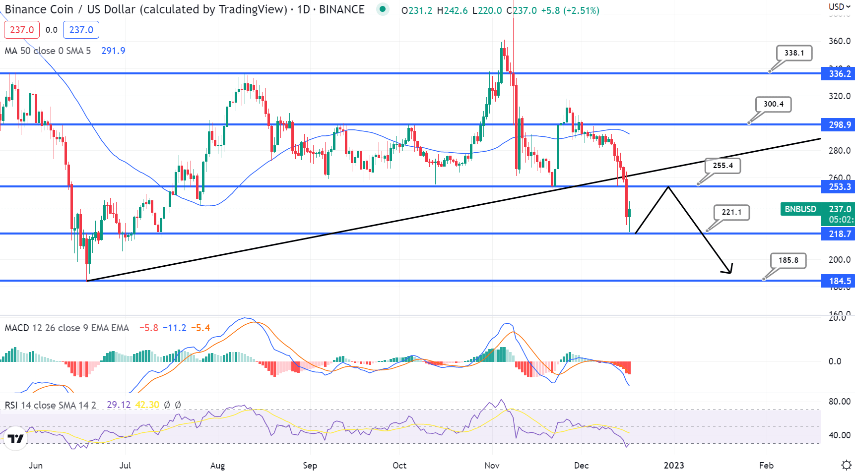 GMT price today, GMT to USD live price, marketcap and chart | CoinMarketCap