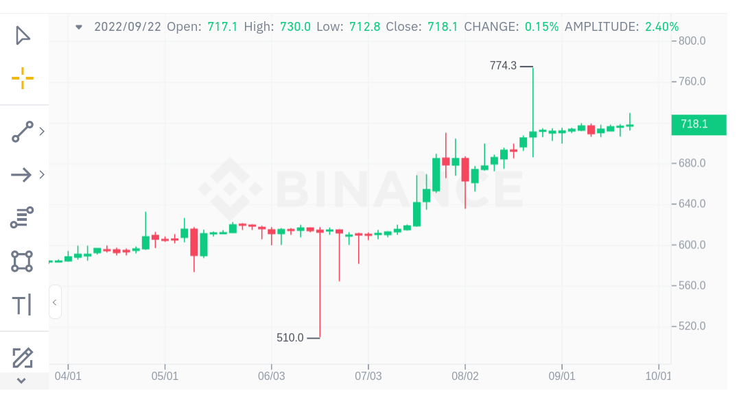 Digital Currencies | Explainer | Education | RBA