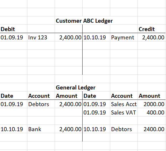 The Ledger | accounting