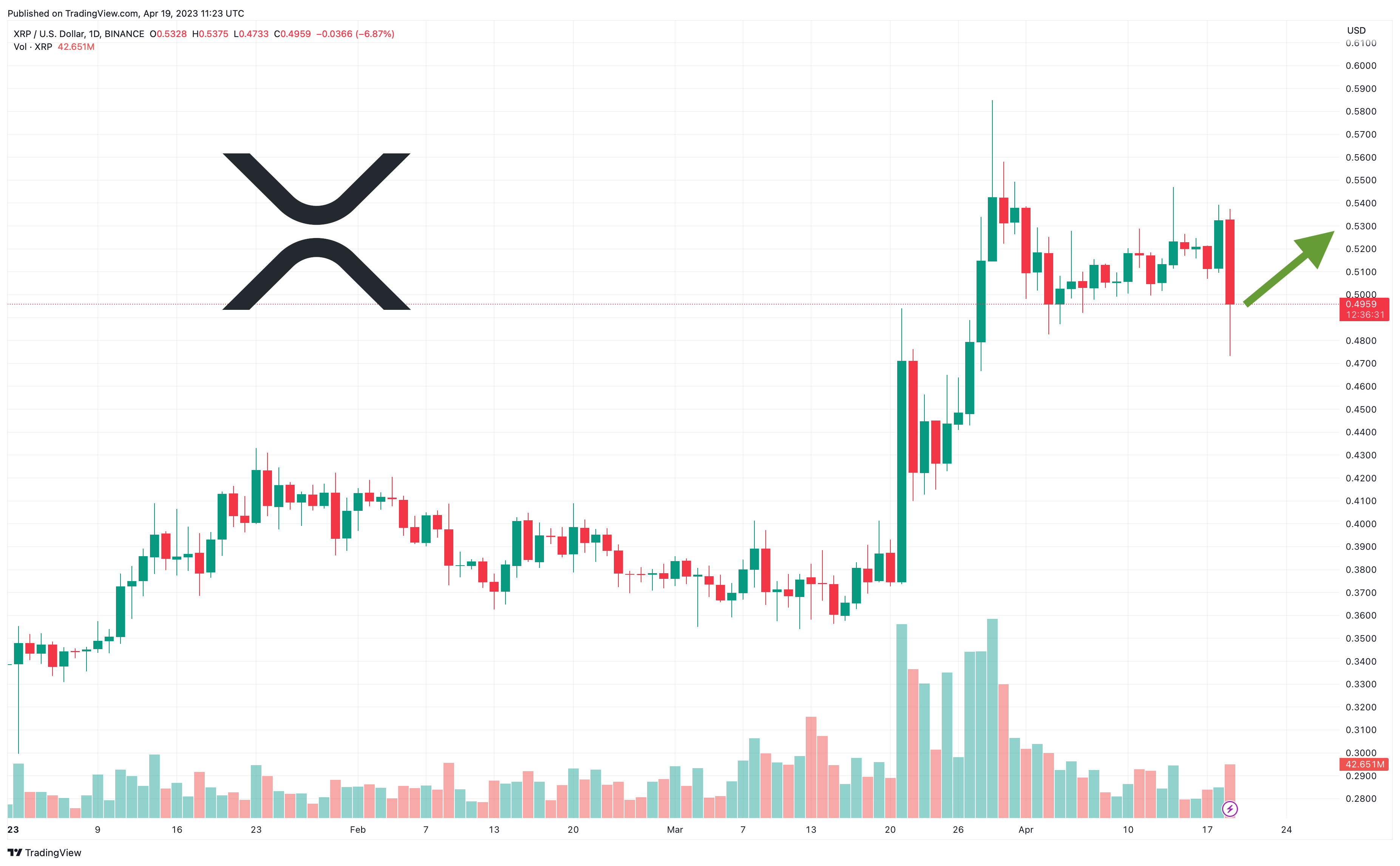 XRP (XRP/USD) Live Price Chart | FXEmpire