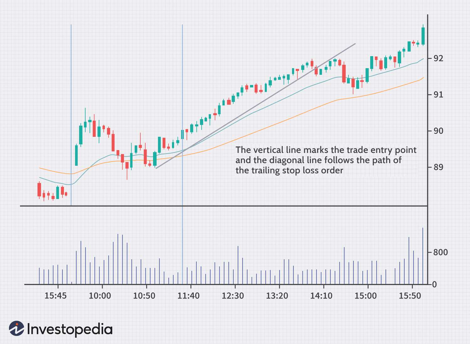 Best Stop Loss Strategy: 7 Proven Techniques for Crypto Success