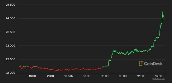 BTCUSD - Bitcoin - USD Cryptocurrency Performance Report - 1001fish.ru