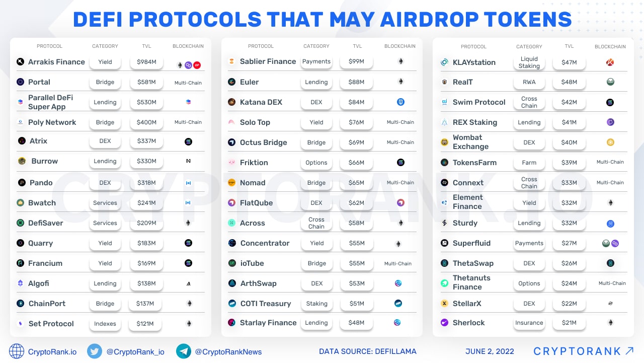 The 7 Best Airdrop Sites for Free Crypto Airdrops in | CoinCodex