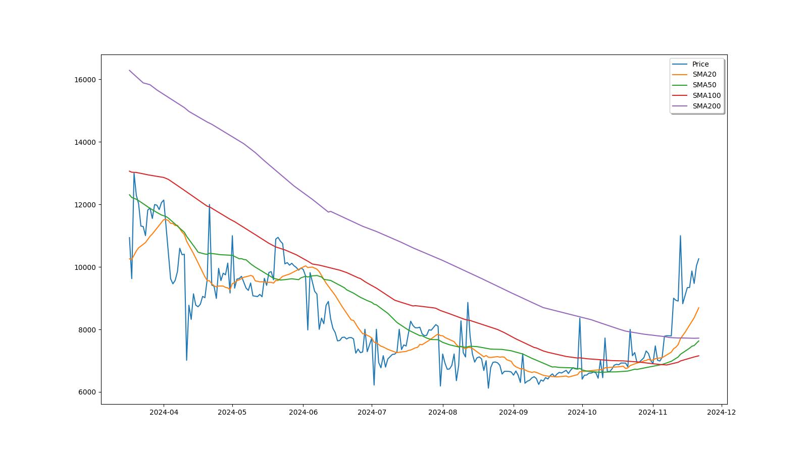 NANO X price - NANOX to USD price chart & market cap | CoinBrain