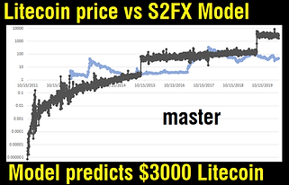 LTC Price Is Unlikely to Rally After Litecoin Halving, Past Performance Shows