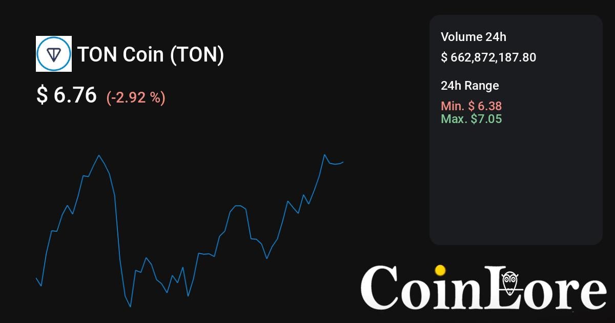 1 Ton Community (TON) to Russian Ruble (RUB) Price Now | CoinCarp