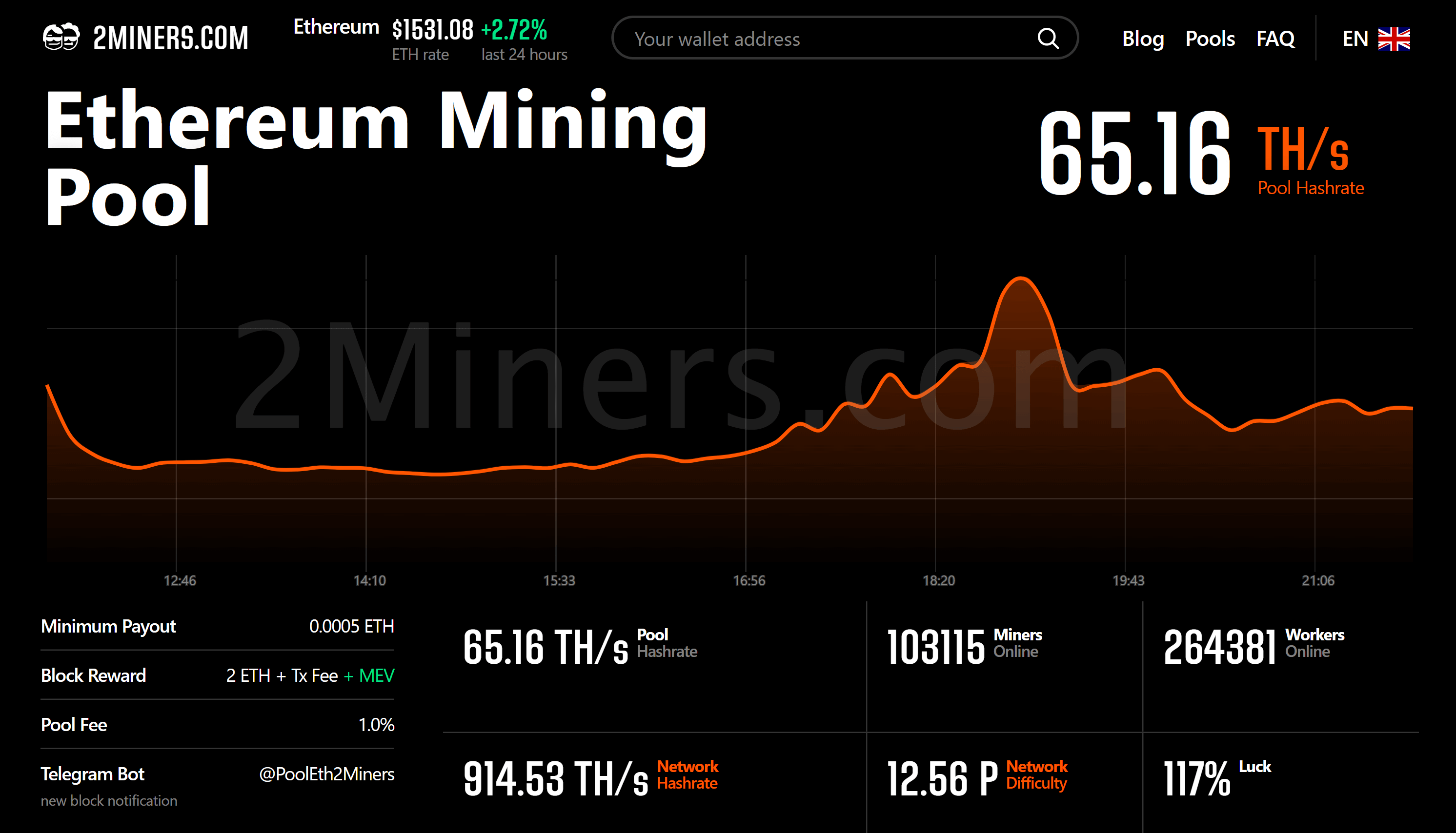 Best Ethereum PoW ETHW Mining Pool - 2Miners