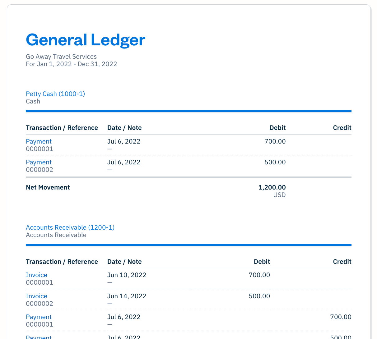 A Beginner's Guide to General Ledgers