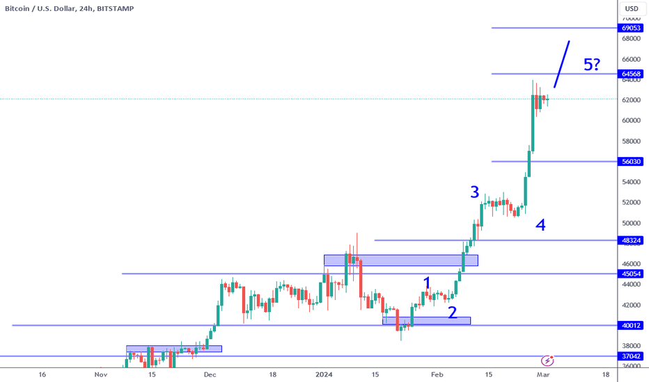 Top Crypto Gainers Today — TradingView