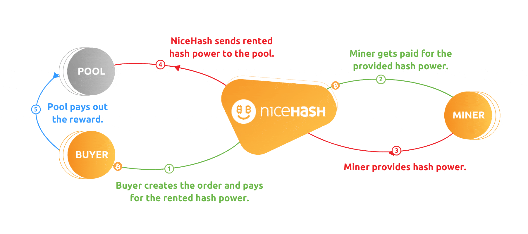 NiceHash - Leading Cryptocurrency Platform for Mining | NiceHash