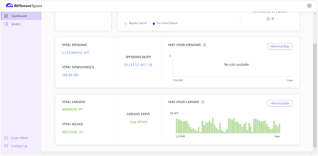 BitTorrent Price | BTT Price Index and Live Chart - CoinDesk