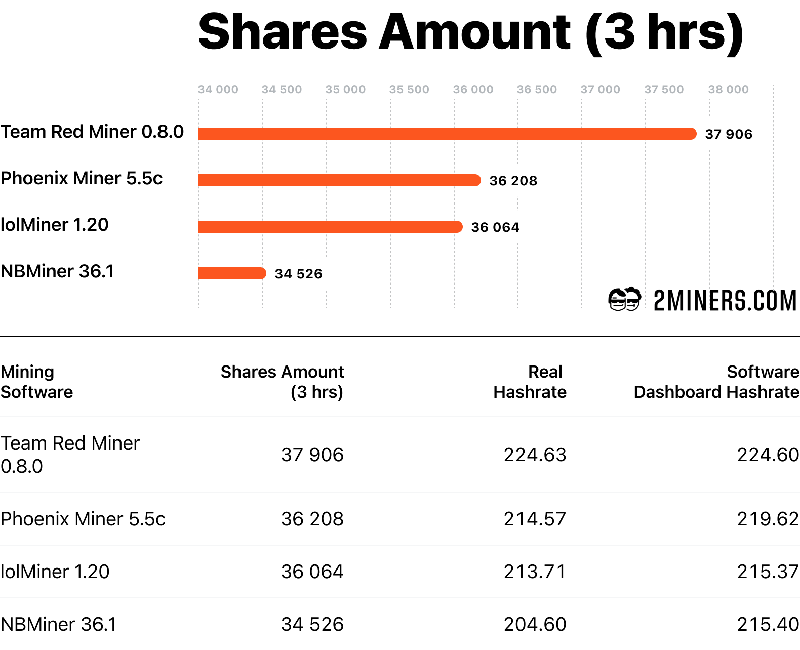 [] Base Fee Manipulation In Ethereum's EIP Transaction Fee Mechanism