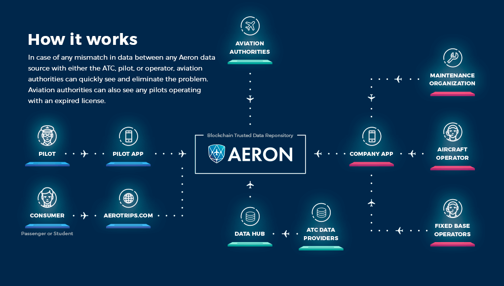 Aeron Price Prediction: How Big Will ARNX Be in 10 Years?