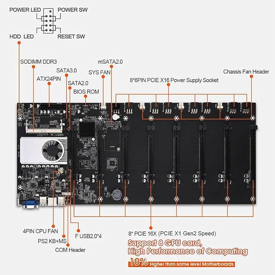 9 Best Motherboard For Mining In - Tech4Gamers