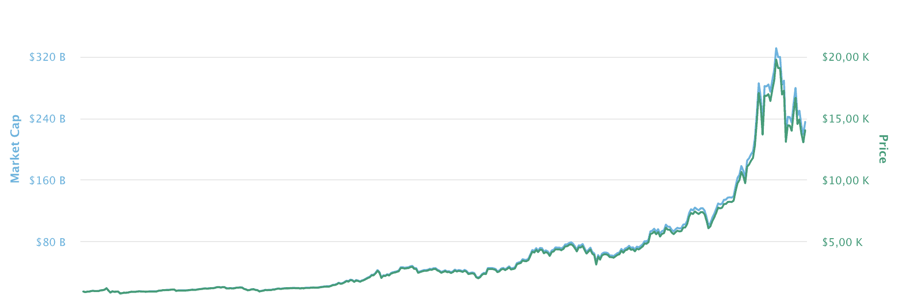 EUR to BTC - Currency Converter