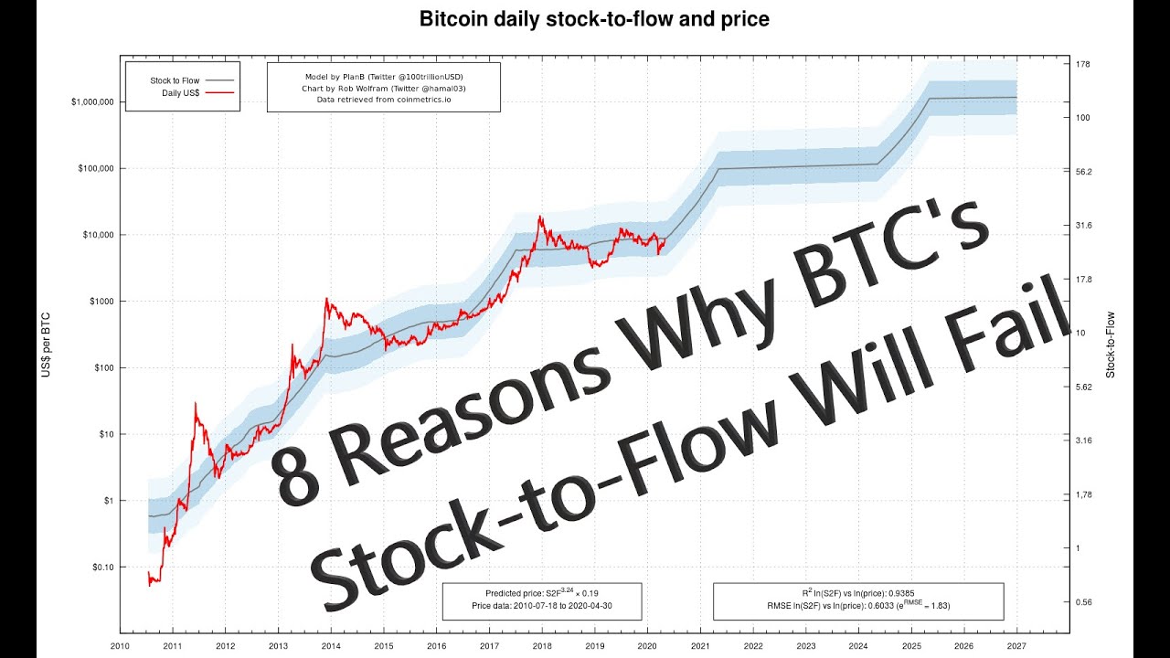 Vitalik Buterin Criticizes The Bitcoin Stock-To-Flow Model, Here's Why