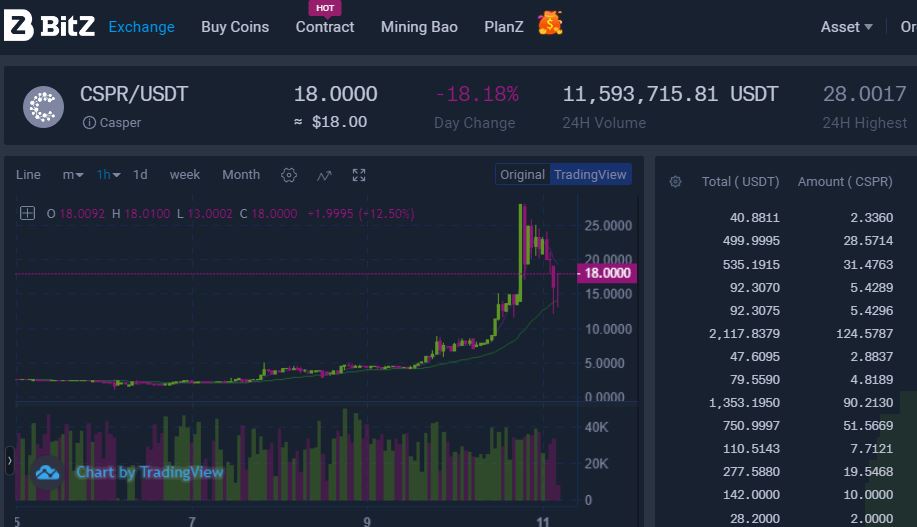 Understanding Tokenomics and Market Cap in Cryptocurrency Investments