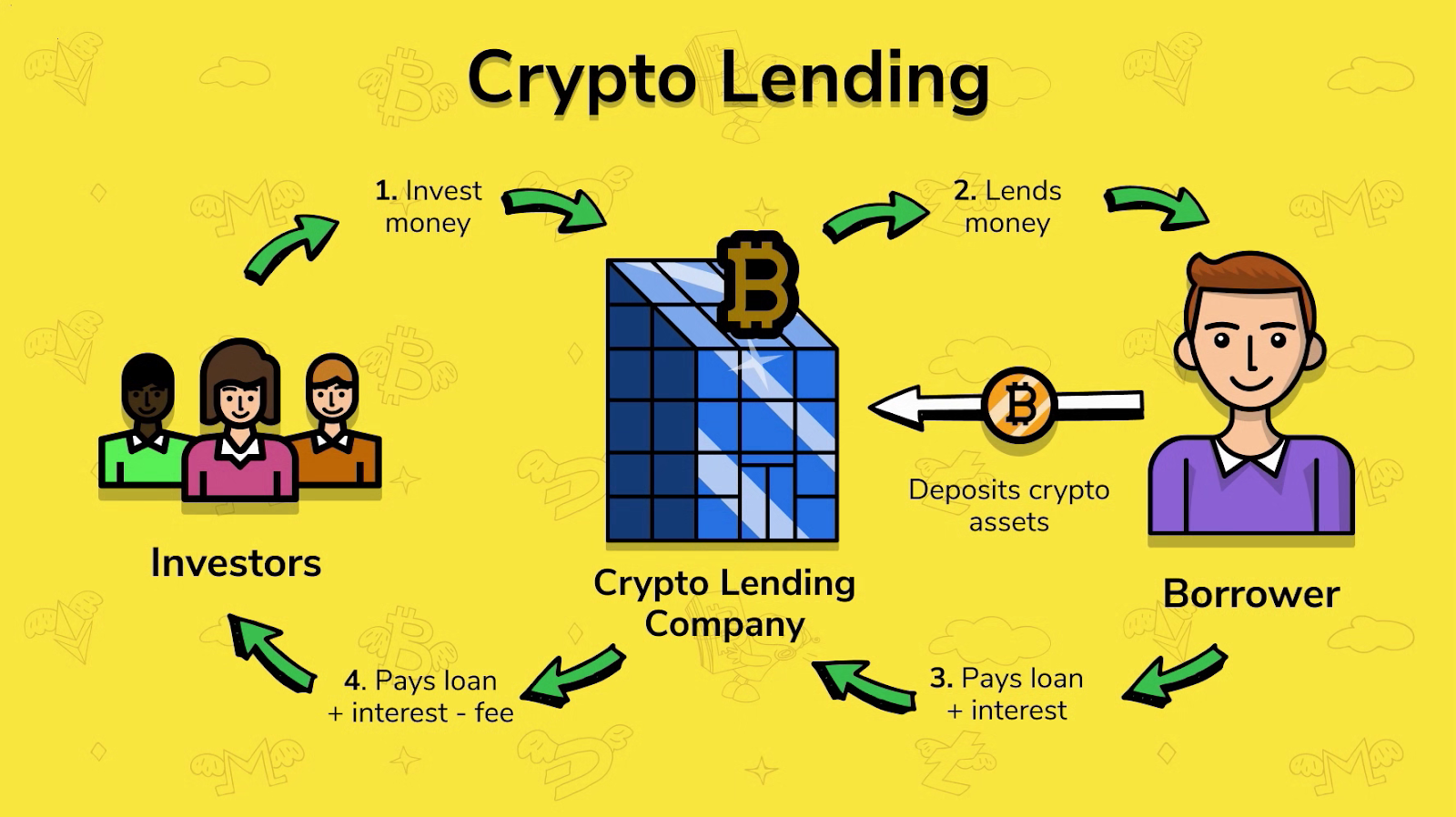 Cryptocurrency lending and borrowing