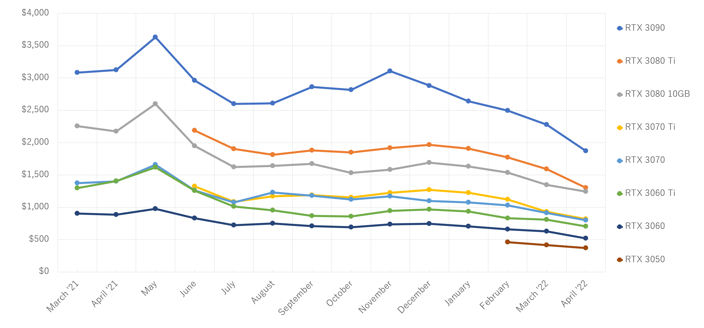 GPU prices aren't actually that expensive — no, really | TechRadar