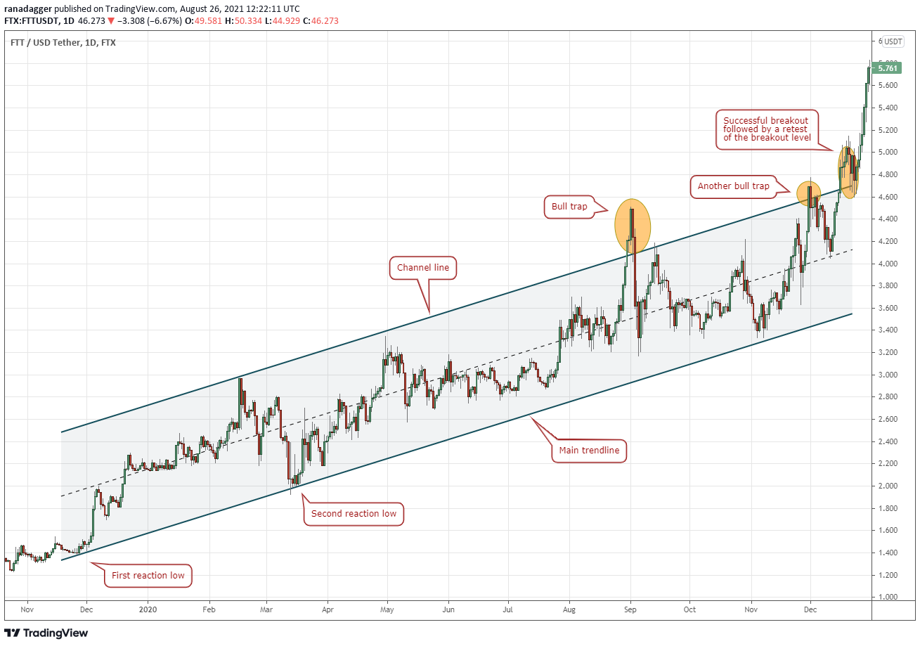 Buy the Dip Trading Strategy: Rules, Backtest and Examples - Quantified Trading Strategies