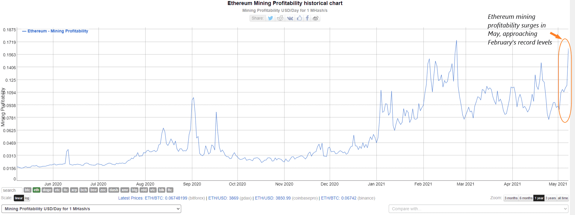 Ethereum (ETH) Staking Rewards Calculator: Earn ∼% | Staking Rewards