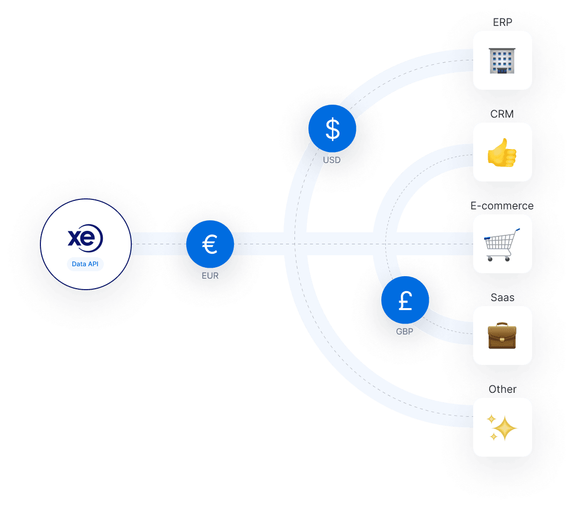 API Introduction