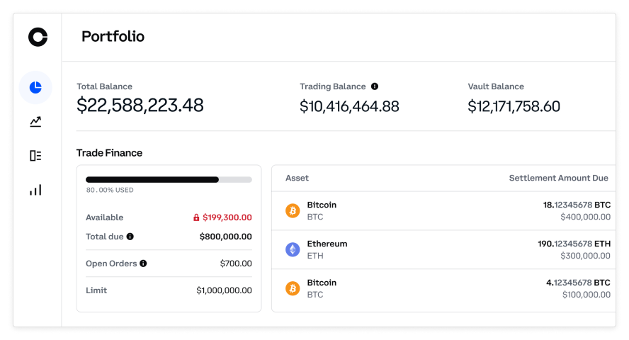 Grayscale Transfers BTC To Coinbase Prime Address! - Coincu