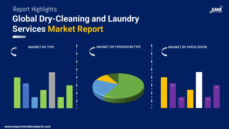 Laundromat Market Analysis - Laundry Solutions Company