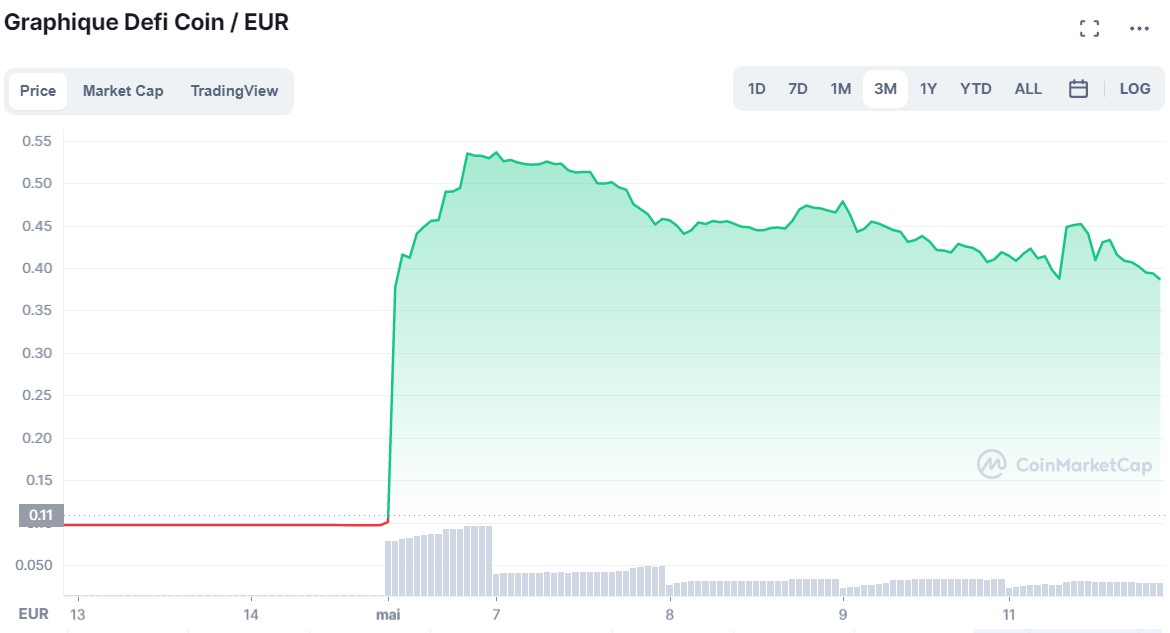 Defi Coin USD (DEFC-USD) Price, Value, News & History - Yahoo Finance