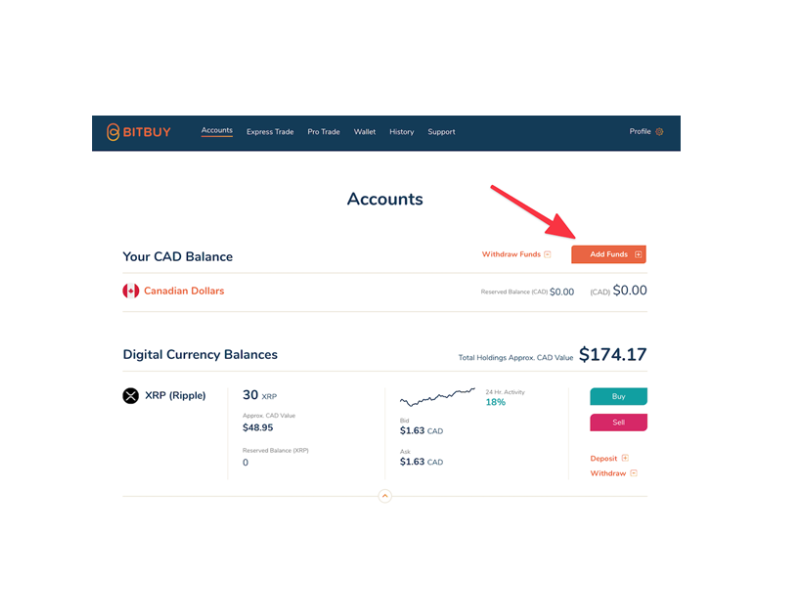 The Top Bitcoin & Crypto Wallets in Canada for March - Stocktrades