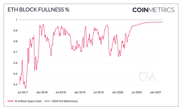 Crypto price predictions for were so off