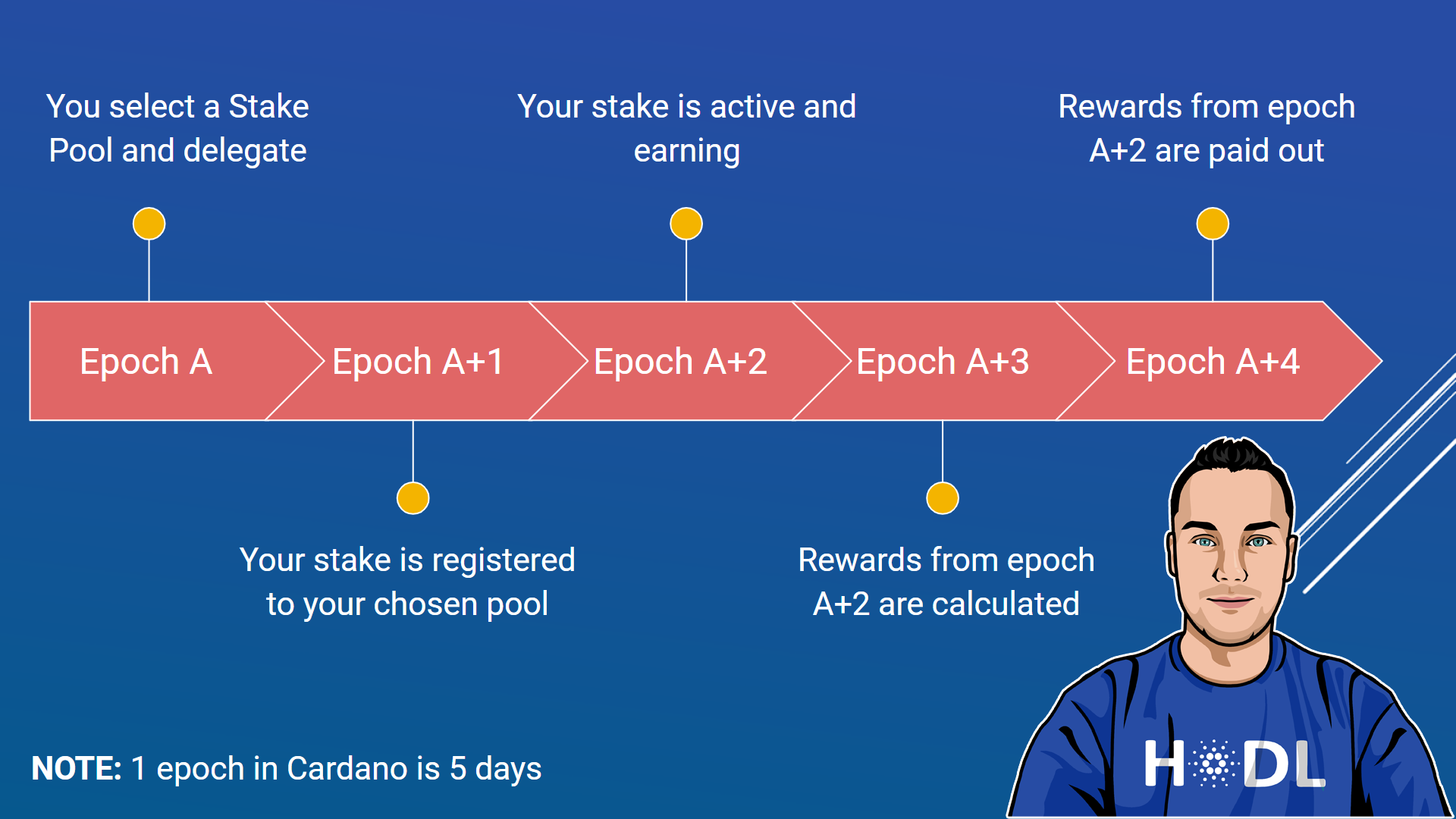 The process of a swap - Atomic Wallet Knowledge Base