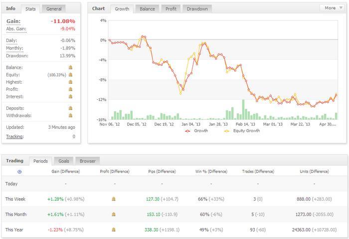 Trading Journal Example (Free) – Including Spreadsheet - Quantified Trading Strategies