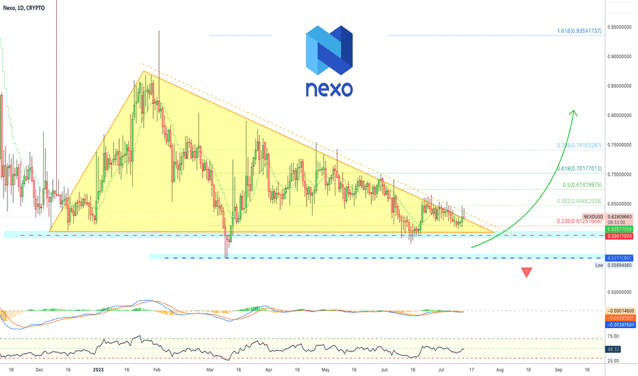 Nexo (NEXO) live coin price, charts, markets & liquidity