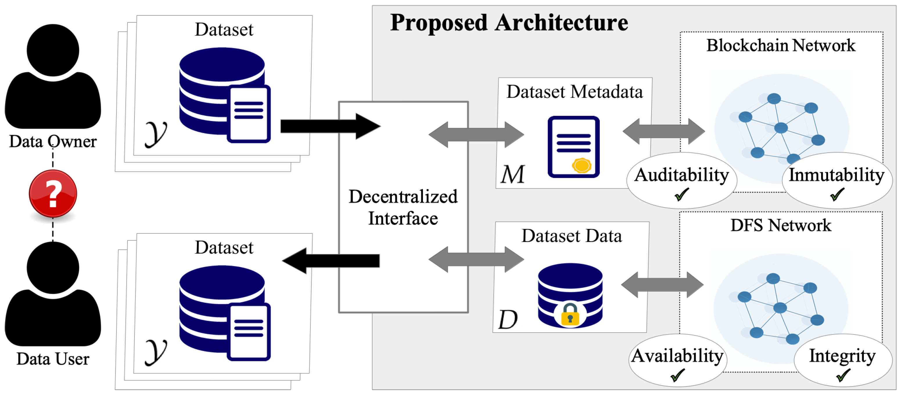 Comprehensive Blockchain Data API | Amberdata