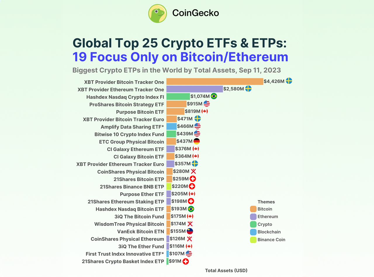 Investing in Crypto ETFs | TD Direct Investing