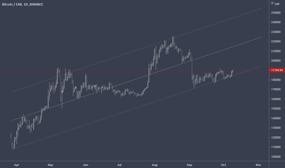 BTCZAR Charts and Quotes — TradingView