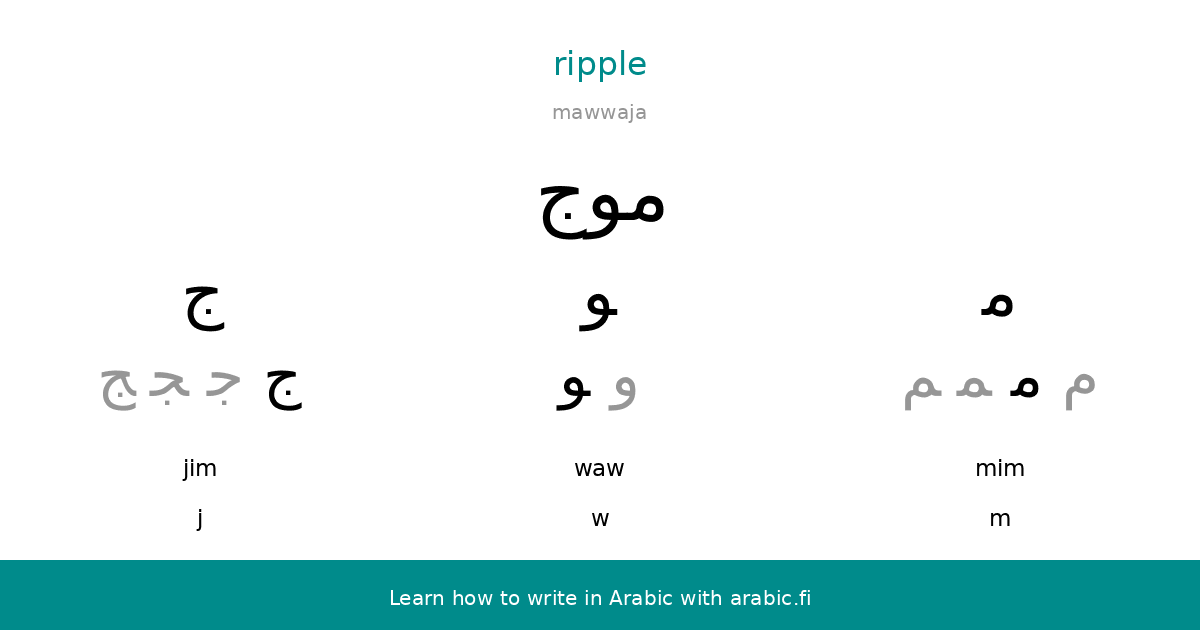 Ripple meaning in Urdu is شکن ڈالنا, shikan daalna - English to Urdu Dictionary