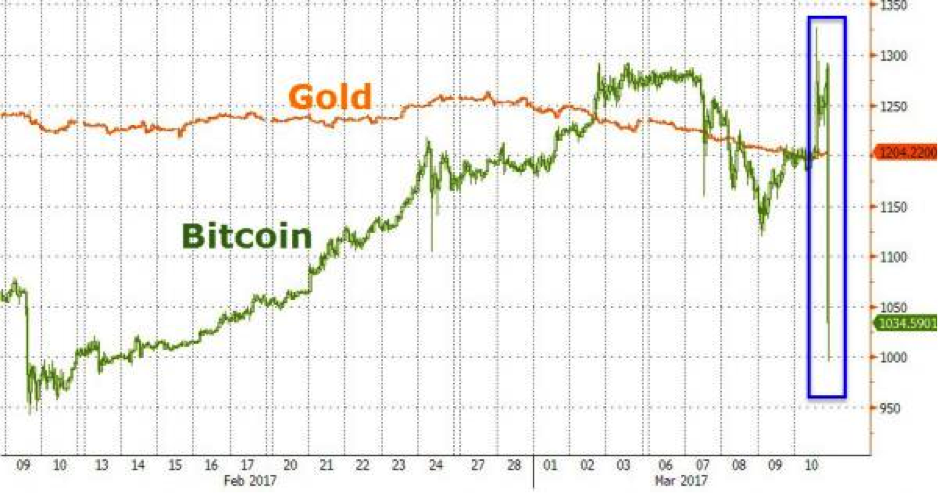 Bullion price today, CBX to USD live price, marketcap and chart | CoinMarketCap