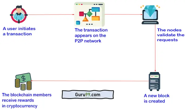 Cryptocurrency - Wikipedia